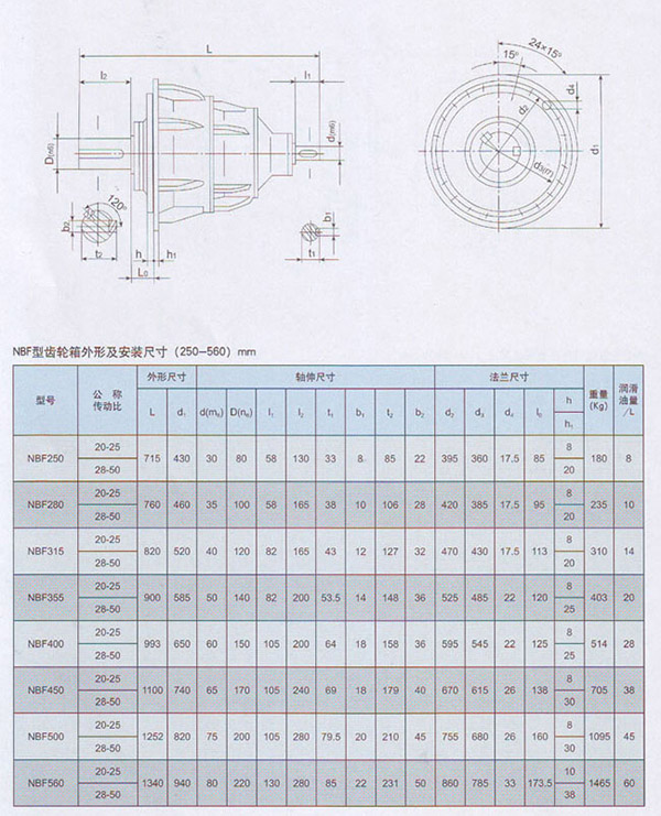 NBF參數(shù)