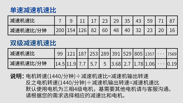 BX參數(shù)