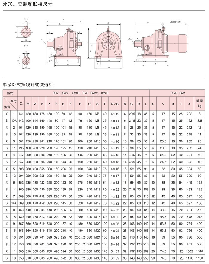 BWED參數(shù)