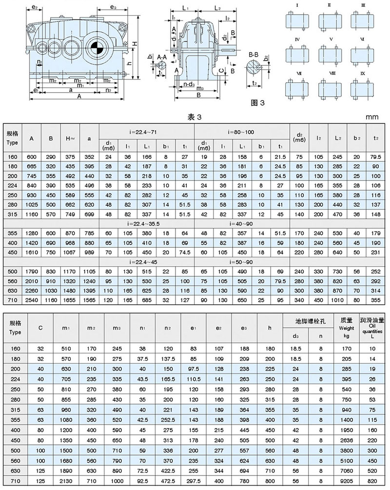 ZSY硬齒面減速機(jī)參數(shù)