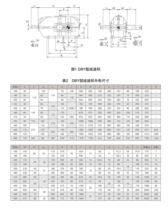DBY參數(shù)