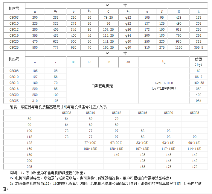 QS、QSC參數(shù)