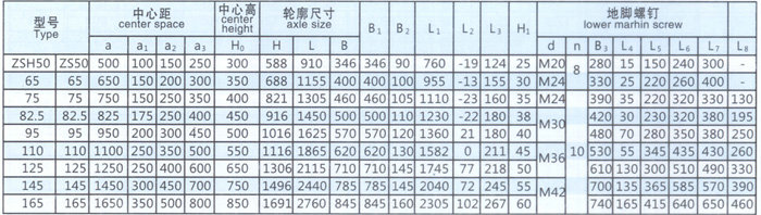 ZSH參數(shù)2